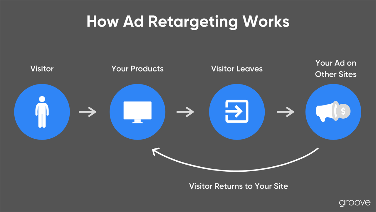 5 Tips for Running Successful Commerce Ads on Google