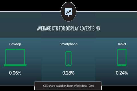 3 Tips For Boosting Your CTR on Banner Ads