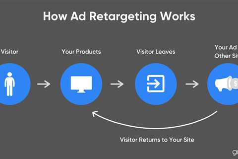 5 Tips for Running Successful Commerce Ads on Google