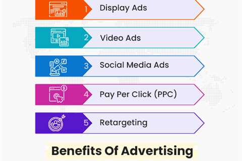 What Should Be in Your Advertising?