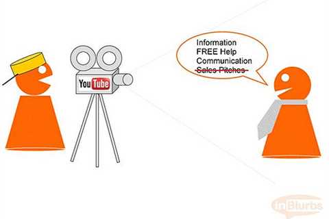 The Basic Principles Of 8 Powerful Reasons You Need to Use Video Marketing   - Online Notepad