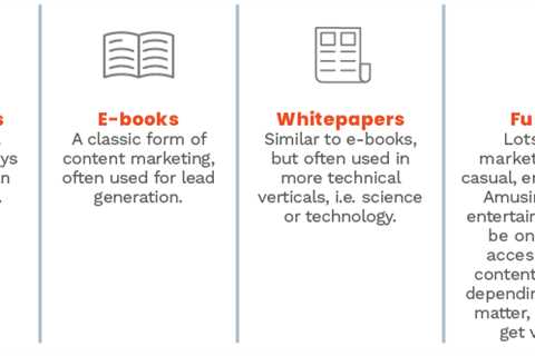 Product Marketing Vs Content Marketing