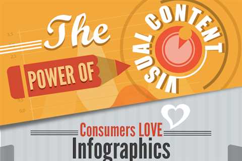 How to Create a Content Marketing Infographic