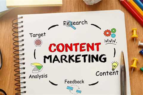 How to Determine Content Marketing ROI