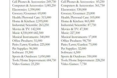 How to Use the Amazon Sales Rank Chart