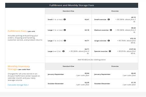 How Much Are Fulfillment by Amazon Fees in India?