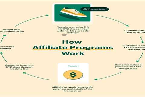 Best Paid Traffic For Affiliate Marketing