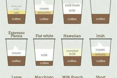 #TheCoffeeEspressoMachine | Coffee infographic, Coffee recipes, Coffee drink recipes