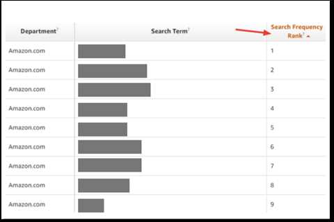 What Is Search Frequency Rank (SFR) and Click Share on Amazon?