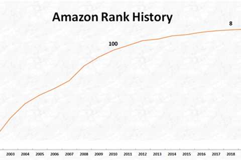 How to Boost Your Ranking on Amazon