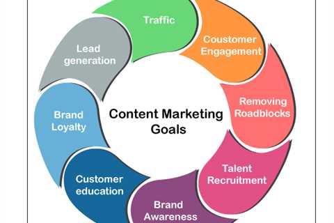 What is Content Marketing?