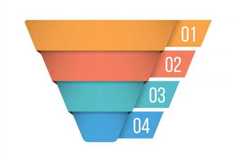 Conversion Funnel Building